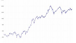 Illustration CAC40 : profits record