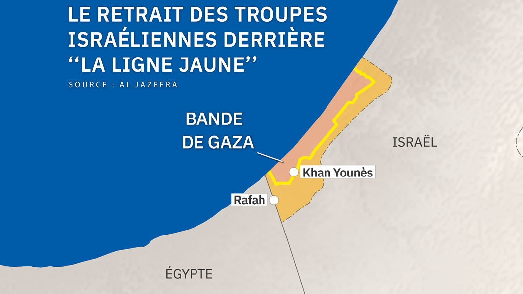 Illustration - Israël utilise les gangs